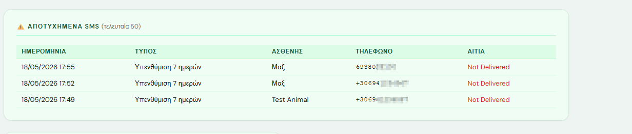SMS αποτυχίες